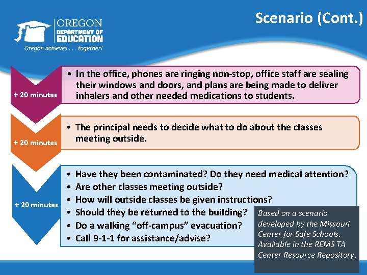 Scenario (Cont. ) + 20 minutes • In the office, phones are ringing non-stop,