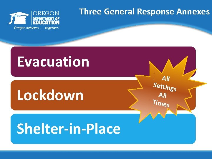 Three General Response Annexes Evacuation Lockdown Shelter-in-Place All Setting s All Times 