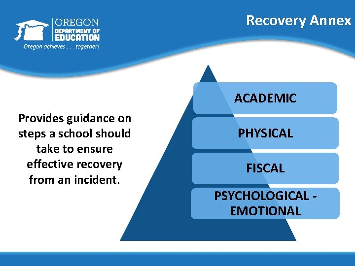 Recovery Annex ACADEMIC Provides guidance on steps a school should take to ensure effective