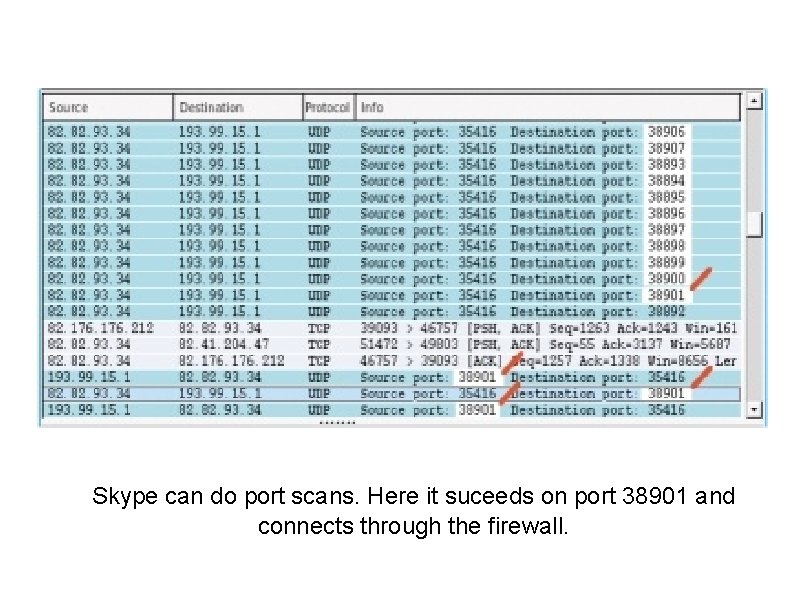 Skype can do port scans. Here it suceeds on port 38901 and connects through