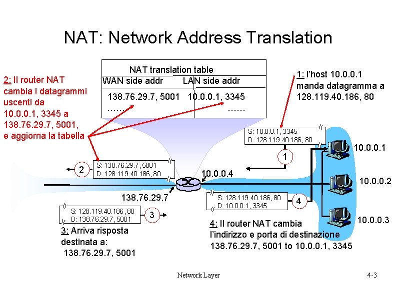 NAT: Network Address Translation 2: Il router NAT cambia i datagrammi uscenti da 10.