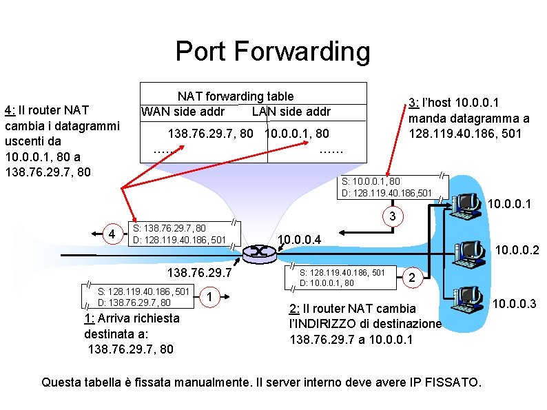 Port Forwarding 4: Il router NAT cambia i datagrammi uscenti da 10. 0. 0.