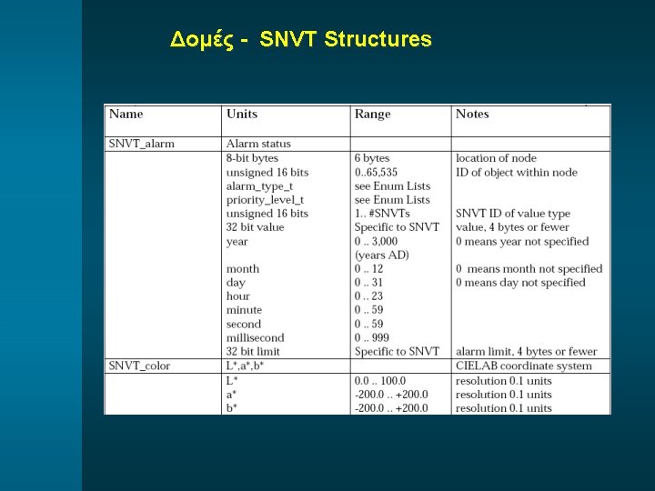 Δομές - SNVT Structures 
