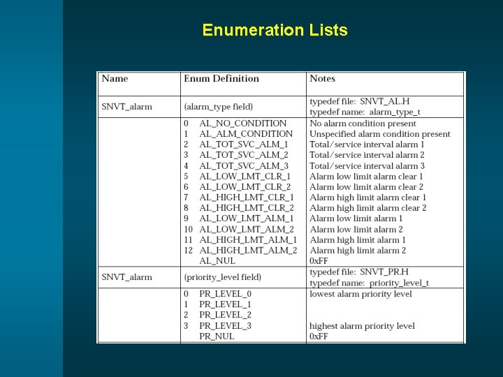 Enumeration Lists 