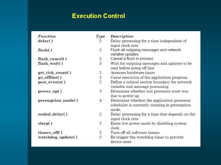 Execution Control 