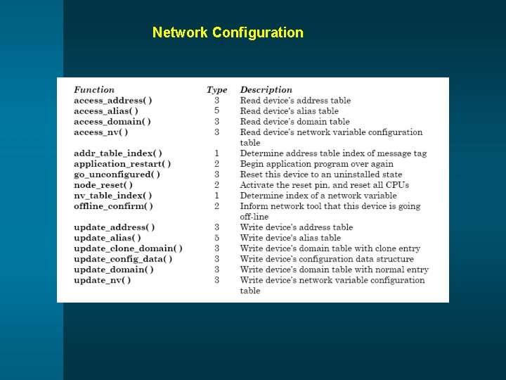 Network Configuration 