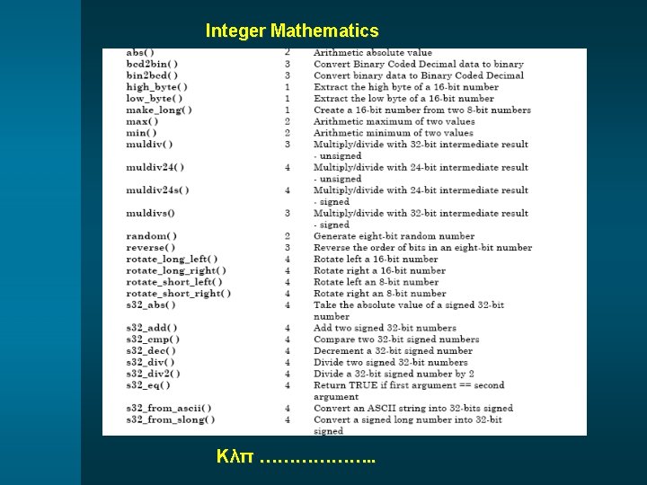 Integer Mathematics Κλπ ………………. . 