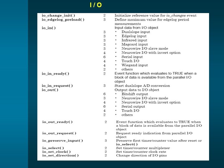 I/O 