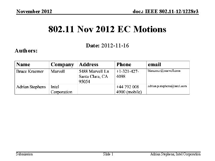 November 2012 doc. : IEEE 802. 11 -12/1228 r 3 802. 11 Nov 2012