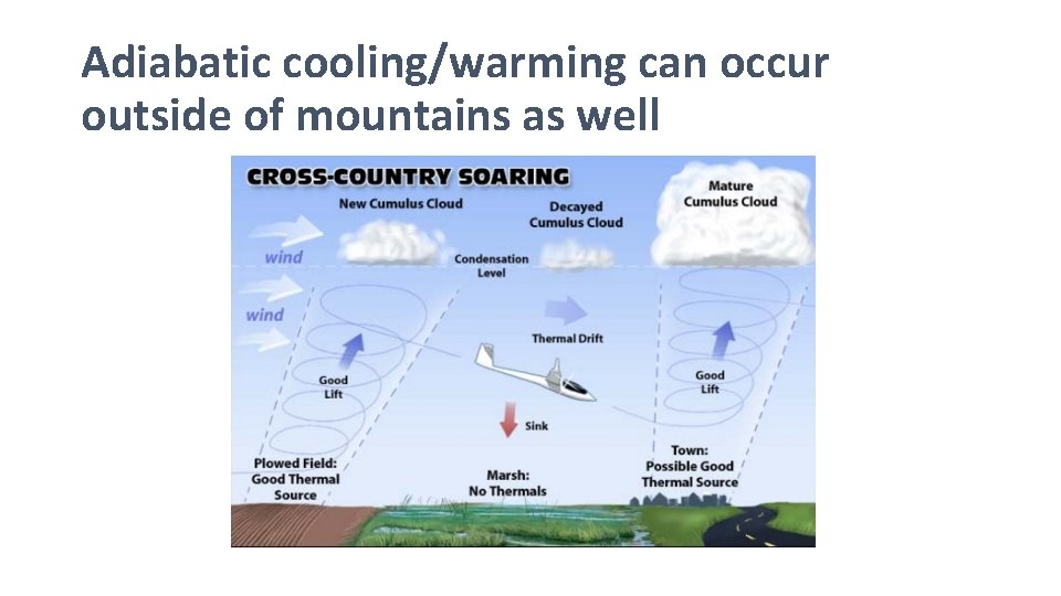 Adiabatic cooling/warming can occur outside of mountains as well 