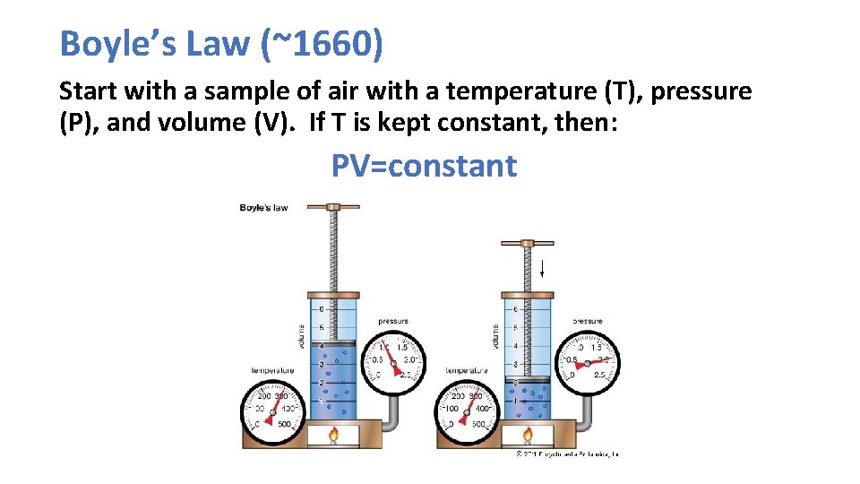 Boyle’s Law (~1660) Start with a sample of air with a temperature (T), pressure