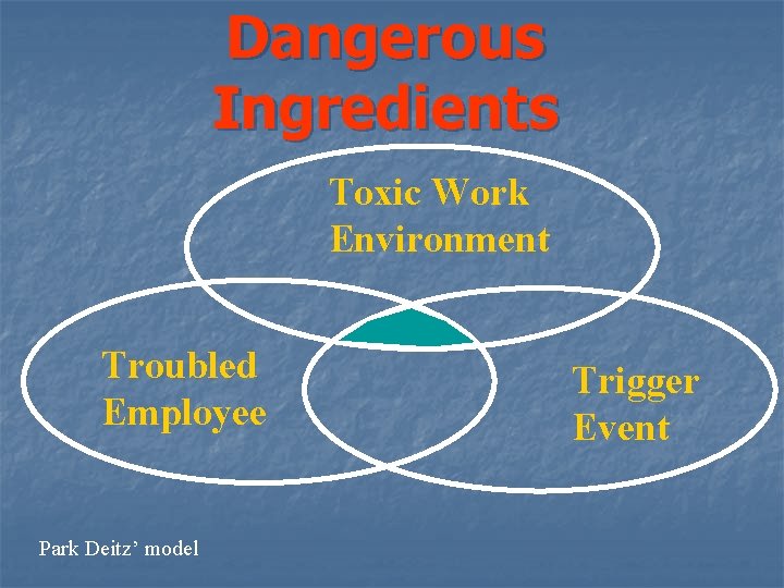 Dangerous Ingredients Toxic Work Environment Troubled Employee Park Deitz’ model Trigger Event 