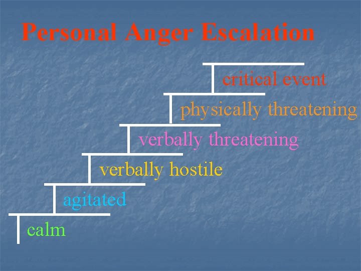Personal Anger Escalation critical event physically threatening verbally hostile agitated calm 