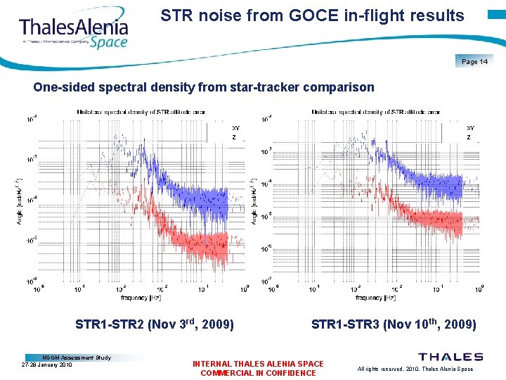 STR noise from GOCE in-flight results Page 14 One-sided spectral density from star-tracker comparison