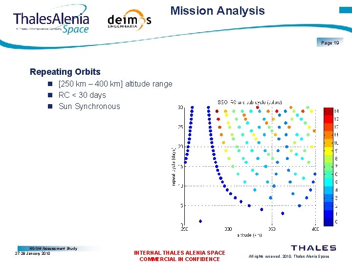 Mission Analysis Page 19 Repeating Orbits [250 km – 400 km] altitude range RC