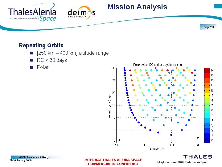 Mission Analysis Page 20 Repeating Orbits [250 km – 400 km] altitude range RC