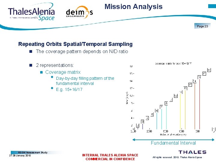 Mission Analysis Page 23 Repeating Orbits Spatial/Temporal Sampling The coverage pattern depends on N/D