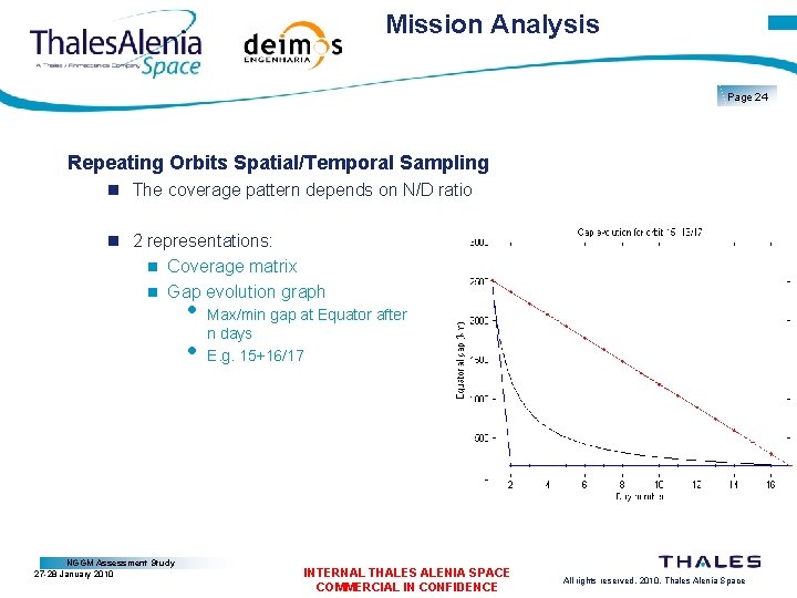 Mission Analysis Page 24 Repeating Orbits Spatial/Temporal Sampling The coverage pattern depends on N/D