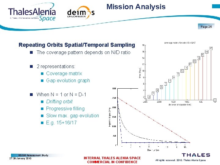 Mission Analysis Page 25 Repeating Orbits Spatial/Temporal Sampling The coverage pattern depends on N/D
