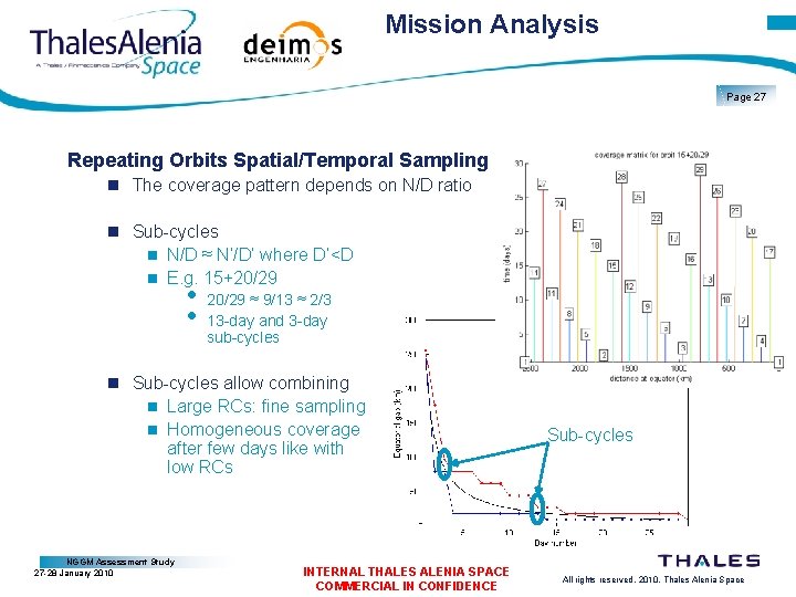 Mission Analysis Page 27 Repeating Orbits Spatial/Temporal Sampling The coverage pattern depends on N/D