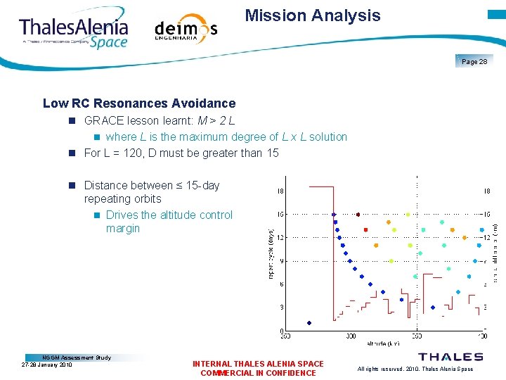 Mission Analysis Page 28 Low RC Resonances Avoidance GRACE lesson learnt: M > 2