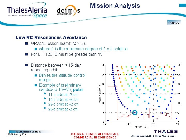 Mission Analysis Page 30 Low RC Resonances Avoidance GRACE lesson learnt: M > 2