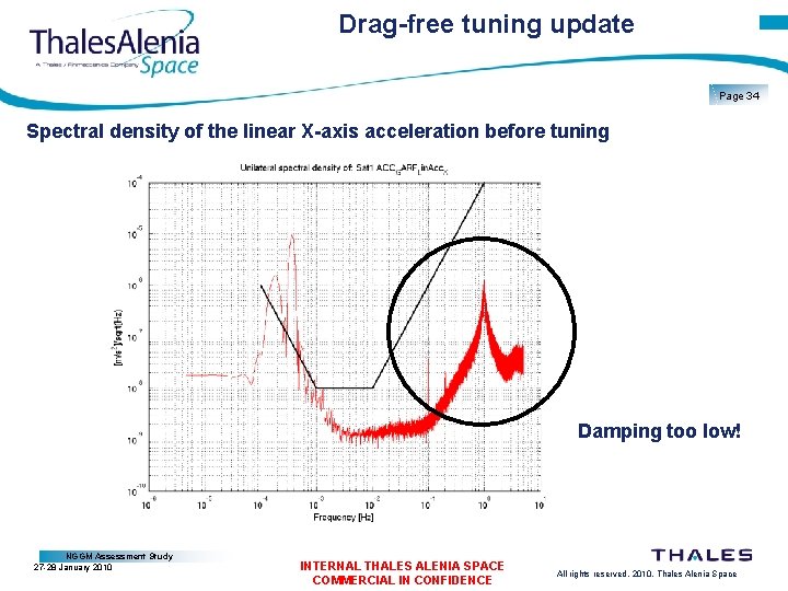 Drag-free tuning update Page 34 Spectral density of the linear X-axis acceleration before tuning