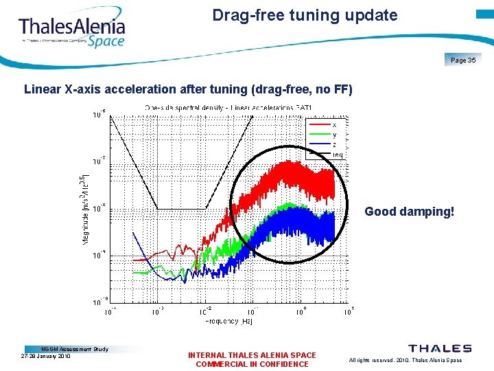 Drag-free tuning update Page 35 Linear X-axis acceleration after tuning (drag-free, no FF) Good