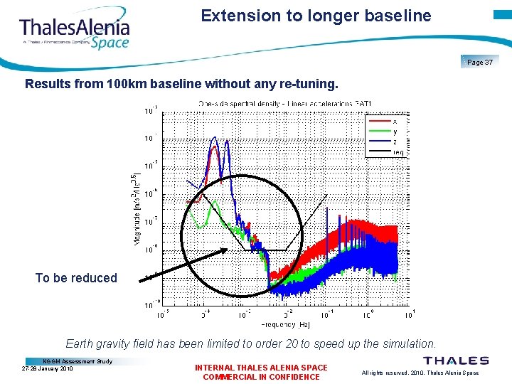 Extension to longer baseline Page 37 Results from 100 km baseline without any re-tuning.