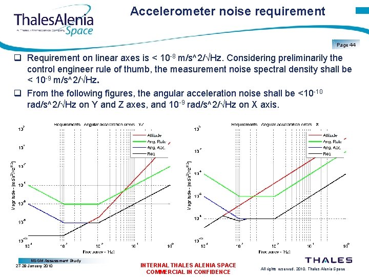 Accelerometer noise requirement Page 44 q Requirement on linear axes is < 10 -8