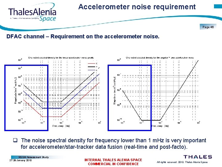 Accelerometer noise requirement Page 46 DFAC channel – Requirement on the accelerometer noise. q