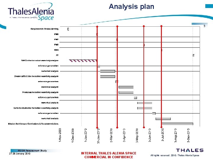 Analysis plan Page 56 NGGM Assessment Study 27 -28 January 2010 INTERNAL THALES ALENIA
