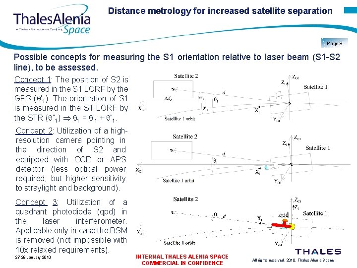 Distance metrology for increased satellite separation Page 8 Possible concepts for measuring the S
