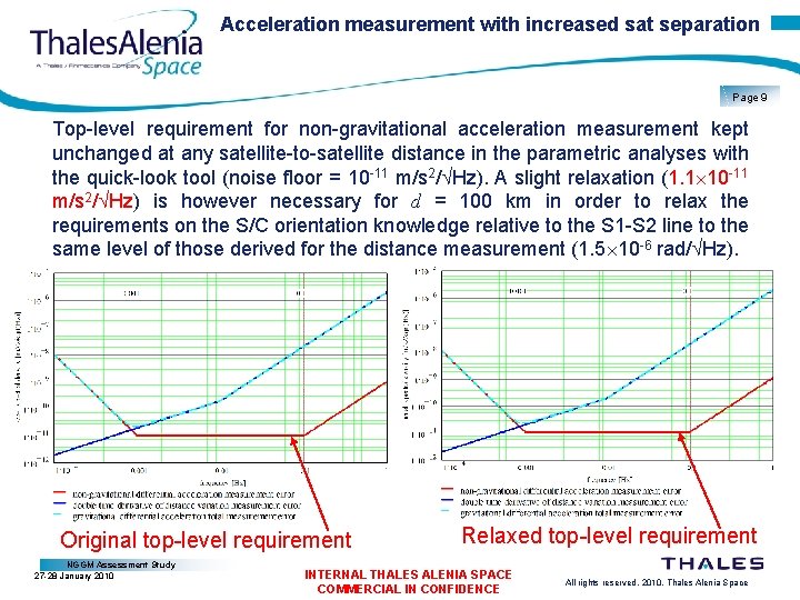 Acceleration measurement with increased sat separation Page 9 Top-level requirement for non-gravitational acceleration measurement