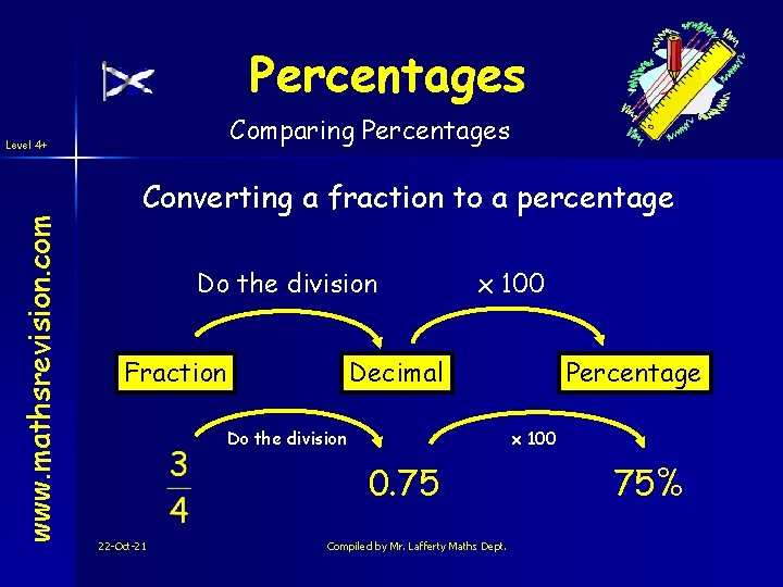 Percentages Comparing Percentages www. mathsrevision. com Level 4+ Converting a fraction to a percentage