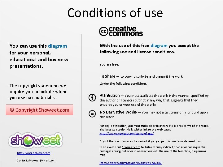 Conditions of use You can use this diagram for your personal, educational and business