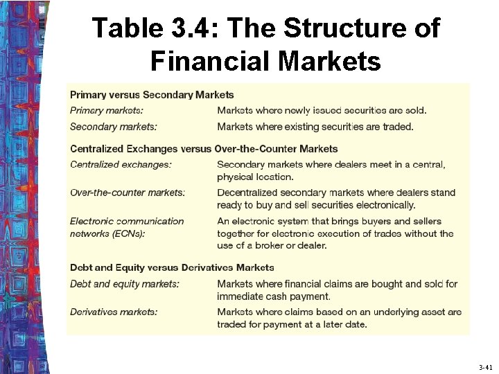 Table 3. 4: The Structure of Financial Markets 3 -41 