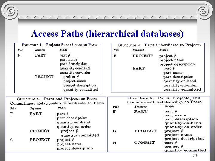 Access Paths (hierarchical databases) 10 