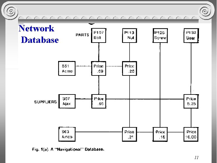 Network Database 11 