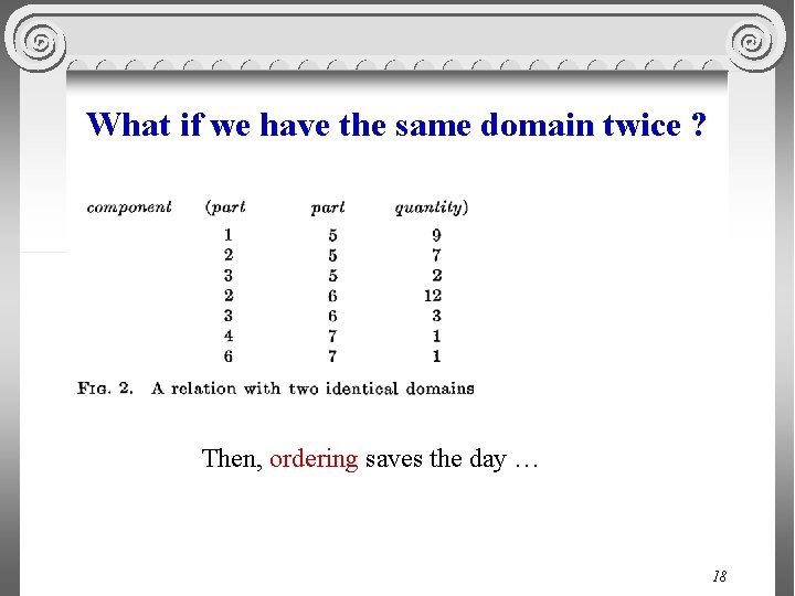 What if we have the same domain twice ? Then, ordering saves the day