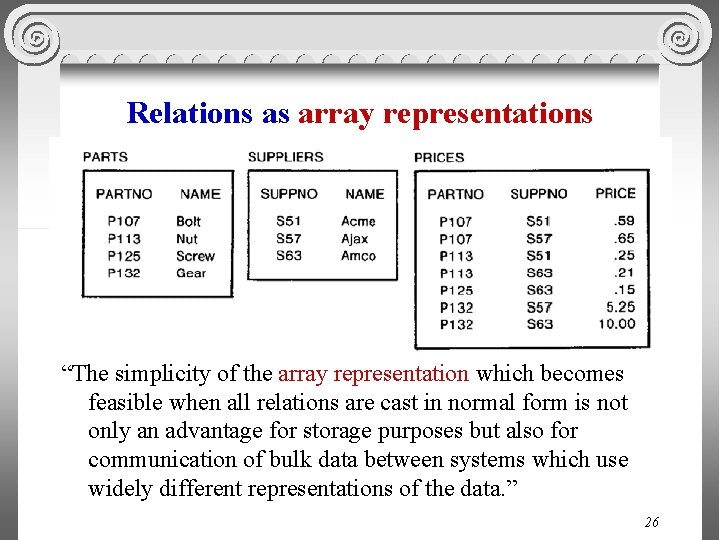 Relations as array representations “The simplicity of the array representation which becomes feasible when