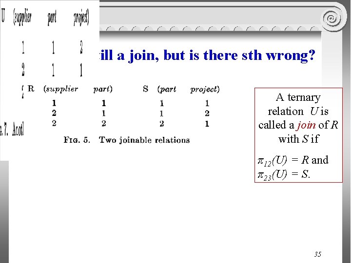 Tricky: still a join, but is there sth wrong? A ternary relation U is