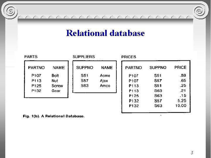Relational database 5 