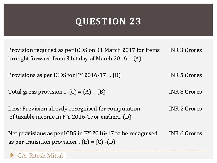 QUESTION 23 Provision required as per ICDS on 31 March 2017 for items brought