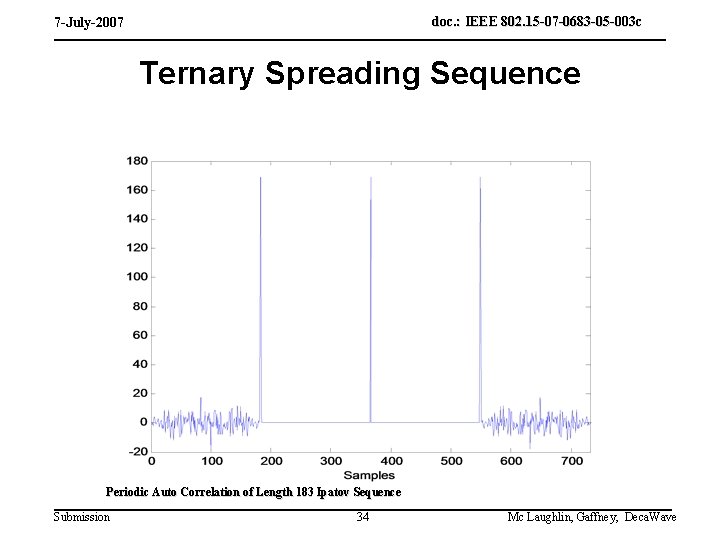 doc. : IEEE 802. 15 -07 -0683 -05 -003 c 7 -July-2007 Ternary Spreading
