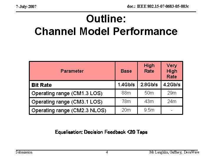 doc. : IEEE 802. 15 -07 -0683 -05 -003 c 7 -July-2007 Outline: Channel