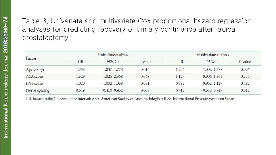 International Neurourology Journal 2016; 20: 69 -74 Table 3. Univariate and multivariate Cox proportional