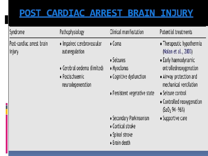 POST CARDIAC ARREST BRAIN INJURY 