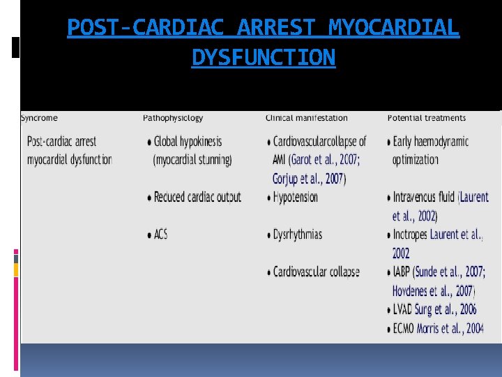 POST-CARDIAC ARREST MYOCARDIAL DYSFUNCTION 