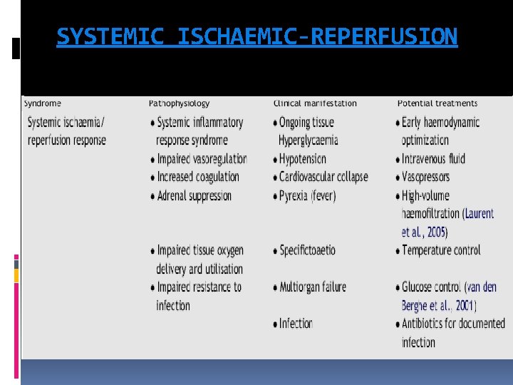 SYSTEMIC ISCHAEMIC-REPERFUSION 